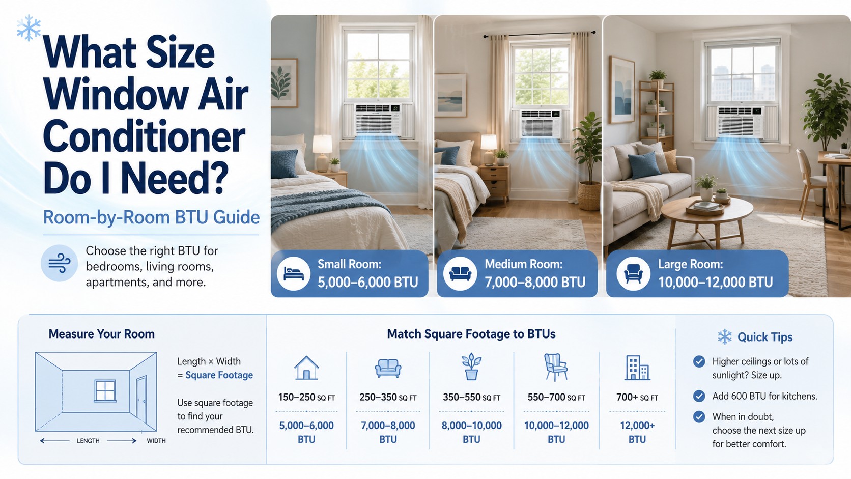 What Size Window Air Conditioner Do I Need